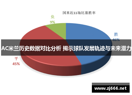 AC米兰历史数据对比分析 揭示球队发展轨迹与未来潜力 AC米兰历史数据对比分析 揭示球队发展轨迹与未来潜力
